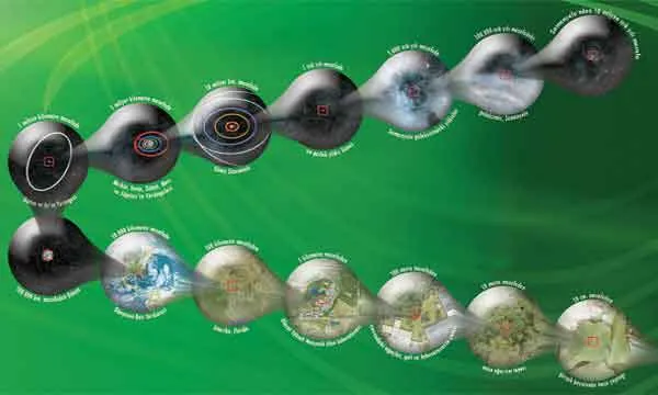 UZAYDAN ATOMALTI PARÇACIKLARINA UZANAN YOLCULUK